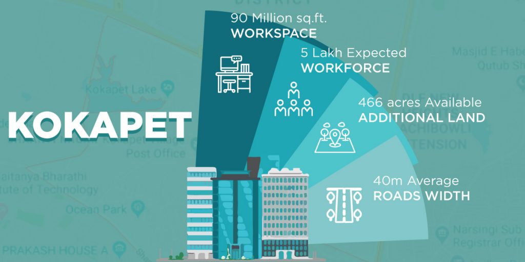 KOKAPET, Telangana’s nextgeneration IT destination Vertex Homes